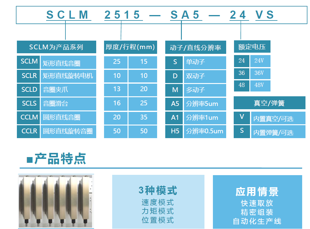 SCLM2525(图2)